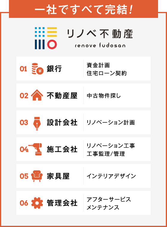 1社ですべて完結
