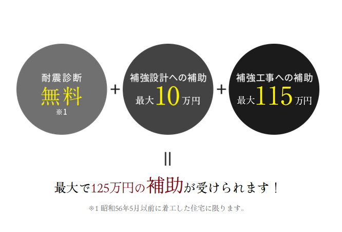 堺市の耐震補強工事への補助金が増加しました！